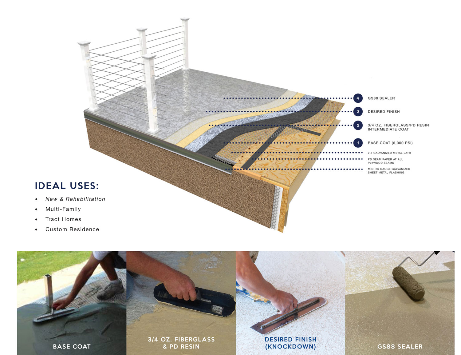 Pli-Dek Deck Coating System | WaterProofing San Diego